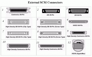 external-connectors